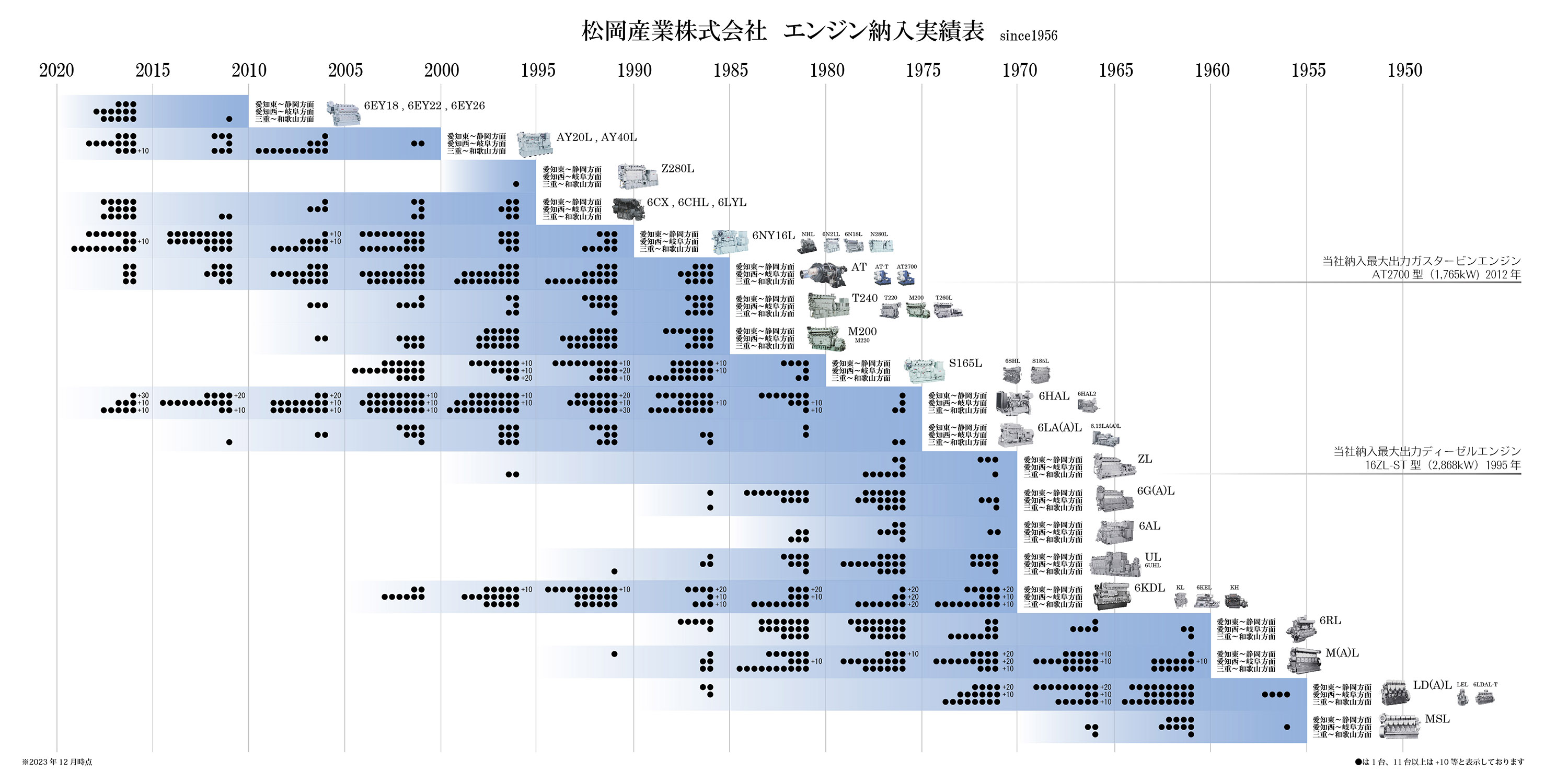 delivery_record_map